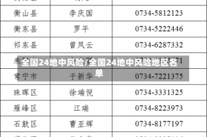 全国24地中风险/全国24地中风险地区名单