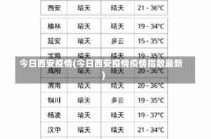 今日西安疫情(今日西安疫情疫情指数最新)