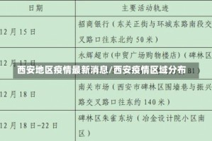 西安地区疫情最新消息/西安疫情区域分布