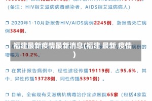 福建最新疫情最新消息(福建 最新 疫情)