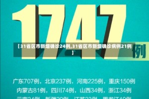 【31省区市新增确诊24例,31省区市新增确诊病例21例】