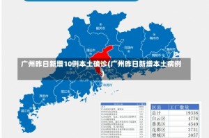 广州昨日新增10例本土确诊(广州昨日新增本土病例)
