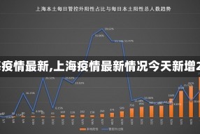 【上海疫情最新,上海疫情最新情况今天新增2024】