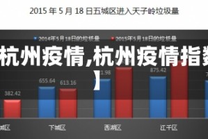 【杭州疫情,杭州疫情指数】