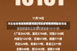 河北省疫情最新数据消息(河北省疫情病例最新消息)