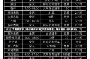 云南新增本土确诊病例12例(云南新增本土确诊病例12例 视频)