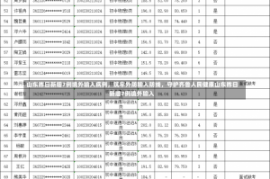 山东昨日新增7例境外输入病例，筑牢外防输入防线，守护齐鲁人民健康山东昨日新增7例境外输入