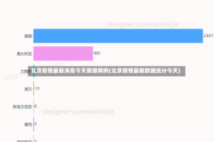 北京疫情最新消息今天新增病例(北京疫情最新数据统计今天)