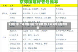 北京新增2个中风险地区/北京新增2个中风险地区有哪些
