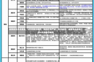 湖南疫情多点暴发，6市现确诊病例，防控形势严峻，如何破局？湖南本轮疫情已有6市现确诊病例