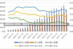 韩国疫情进入新阶段，数据波动下的生存博弈与全球启示韩国最新疫情最新消息