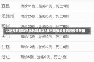 北京疫情最新情况风险地区/北京疫情最新情况疫情等级