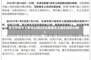 河北新增本土确诊22例(河北新增本土确诊病例40例)