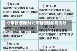 北京新增确诊(北京新增确诊病例数)