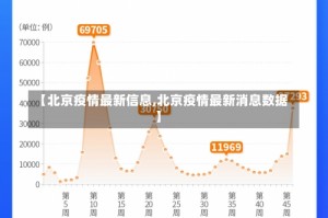【北京疫情最新信息,北京疫情最新消息数据】