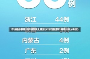 【31省份新增25例境外输入确诊,31省份新增21例境外输入确诊】
