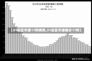 【31省区市增17例病例,31省区市增确诊17例】