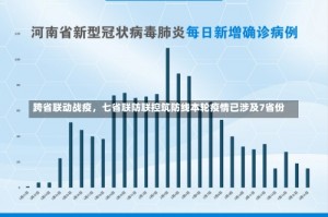 跨省联动战疫，七省联防联控筑防线本轮疫情已涉及7省份