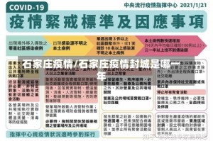 石家庄疫情/石家庄疫情封城是哪一年