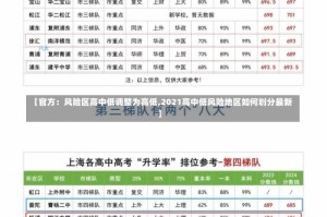 【官方：风险区高中低调整为高低,2021高中低风险地区如何划分最新】