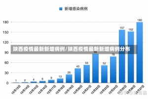 陕西疫情最新新增病例/陕西疫情最新新增病例分布
