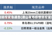 唐山发布疫情防控紧急通告(唐山发布疫情防控紧急通告文件)