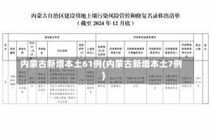 内蒙古新增本土61例(内蒙古新增本土7例)