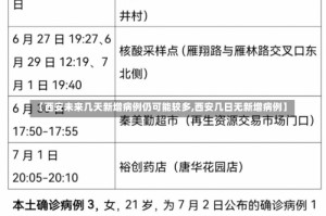 【西安未来几天新增病例仍可能较多,西安几日无新增病例】