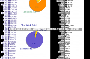 美国新冠确诊突破12万例，疫情危机下的社会撕裂与全球启示美国确诊超12万例