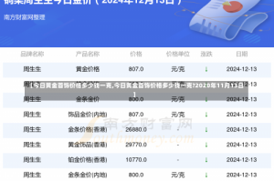 【今日黄金首饰价格多少钱一克,今日黄金首饰价格多少钱一克?2020年11月13日】