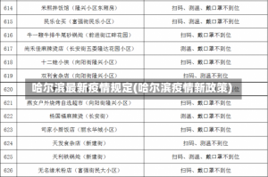哈尔滨最新疫情规定(哈尔滨疫情新政策)