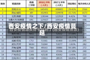 西安疫情之下/西安疫情蔓延