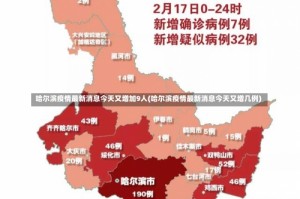 哈尔滨疫情最新消息今天又增加9人(哈尔滨疫情最新消息今天又增几例)