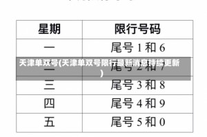 天津单双号(天津单双号限行最新消息持续更新)