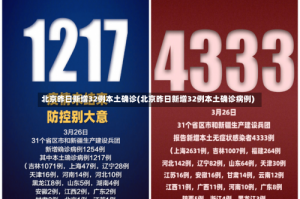 北京昨日新增32例本土确诊(北京昨日新增32例本土确诊病例)