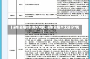 【深圳新增8例确诊病例,深圳新增本土确诊7例】