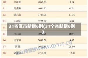 31省区市新增6例(31个省新增6例)