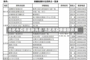 合肥市疫情最新消息/合肥市疫情最新政策