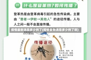疫情最新消息多少例了(疫情最新消息多少例了啊)