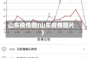 山东疫情图(山东疫情图片)