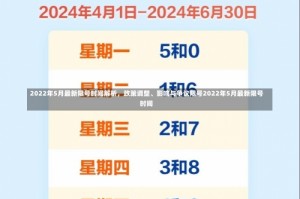 2022年5月最新限号时间解析，政策调整、影响与争议限号2022年5月最新限号时间