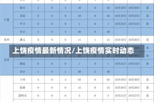 上饶疫情最新情况/上饶疫情实时动态