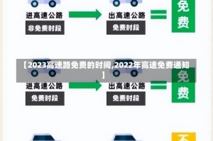 【2023高速路免费的时间,2022年高速免费通知】