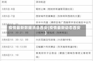 疫情最新数据消息西安(疫情最新动态西安)