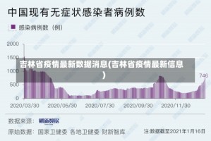 吉林省疫情最新数据消息(吉林省疫情最新信息)