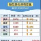 武汉最新疫情最新消息新增1例/武汉最新疫情最新消息新增1例病例