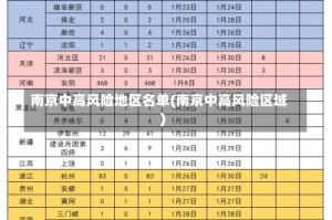 南京中高风险地区名单(南京中高风险区域)