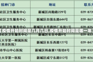 【疫情开始时间是几月几日,疫情开始时间是哪一年】