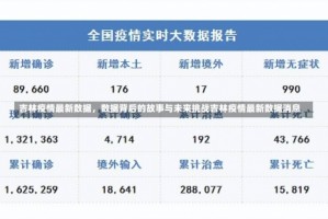 吉林疫情最新数据，数据背后的故事与未来挑战吉林疫情最新数据消息