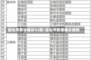 绥化市累计确诊92例/绥化市新增确诊病例